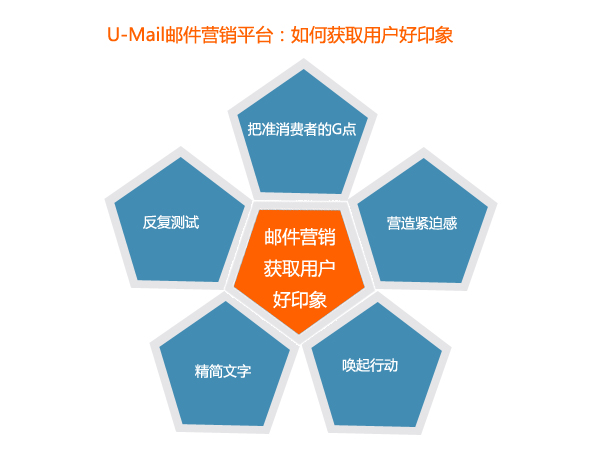 邮件营销如何赢得良好的第一印象？