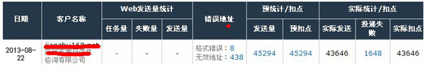 U-Mail邮件群发平台投递情况