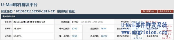 U-Mail邮件群发平台数据统计功能