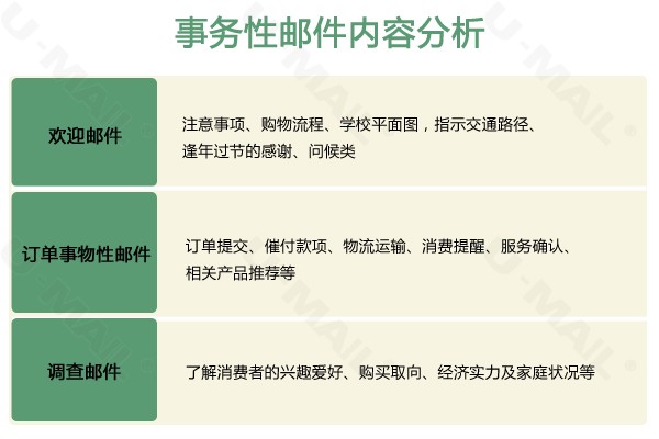 事务性邮件内容分析